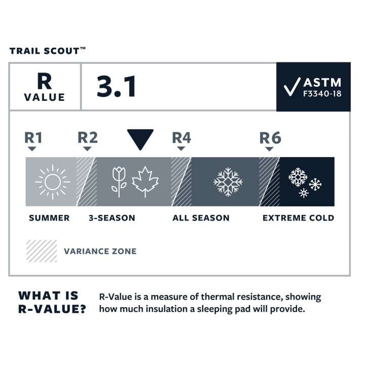 Mata samopompująca THERM-A-REST Trail Scout